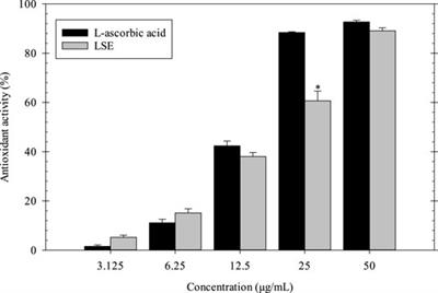Potential of Longan Seed Extract–Loaded Alginate–Chitosan Beads as Drug Delivery System